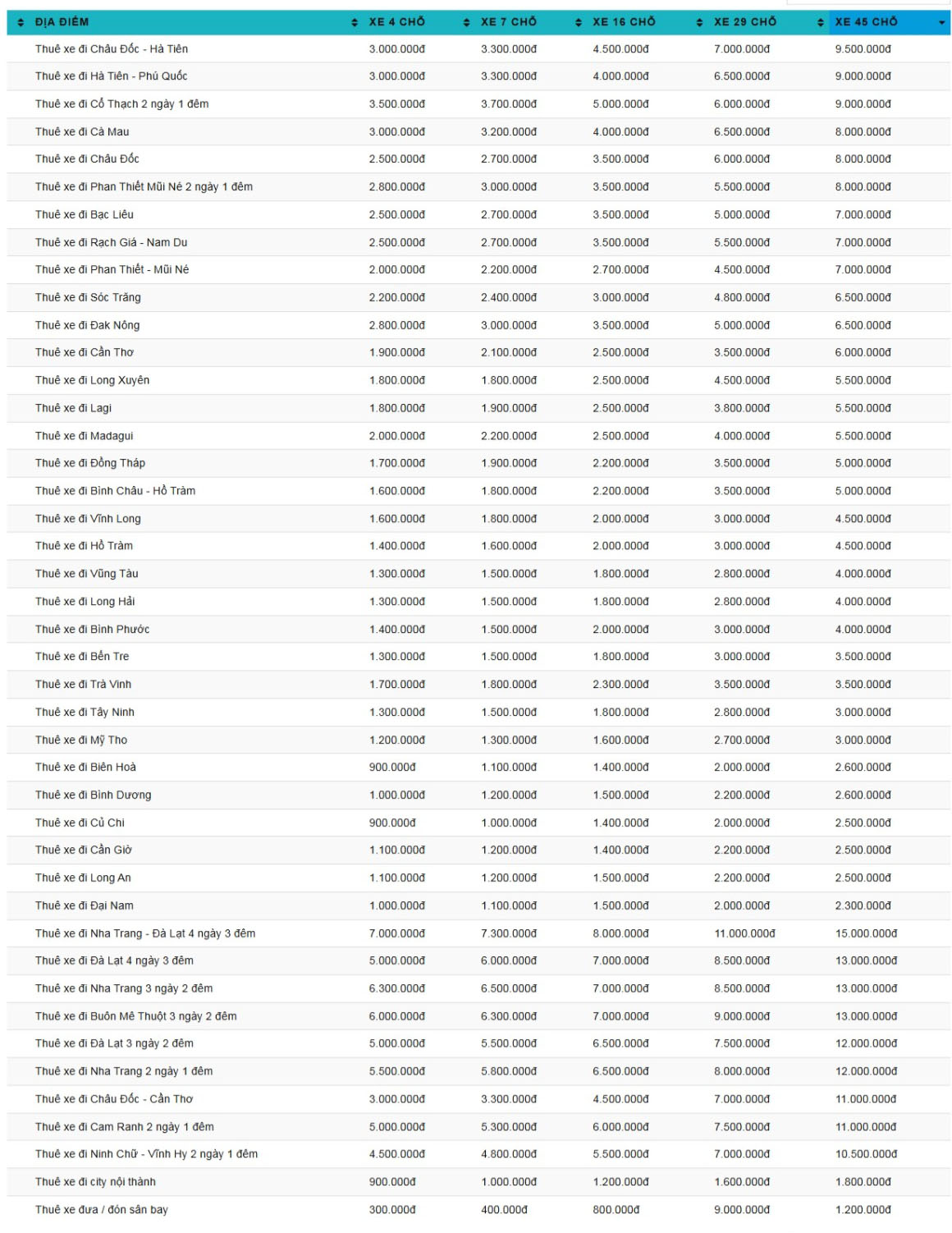 screenshot25-12-202584935thuexekhachcom